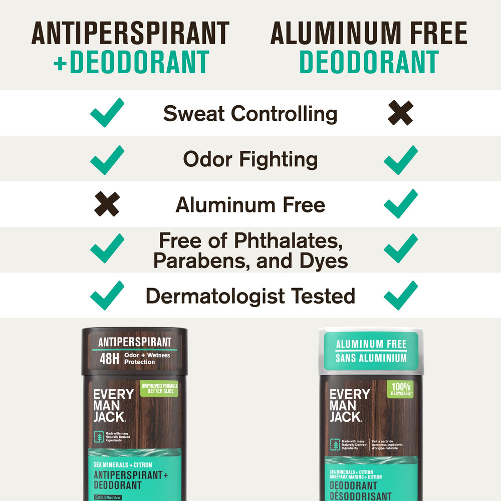 Deodorant application angle shows easy glide onto skin