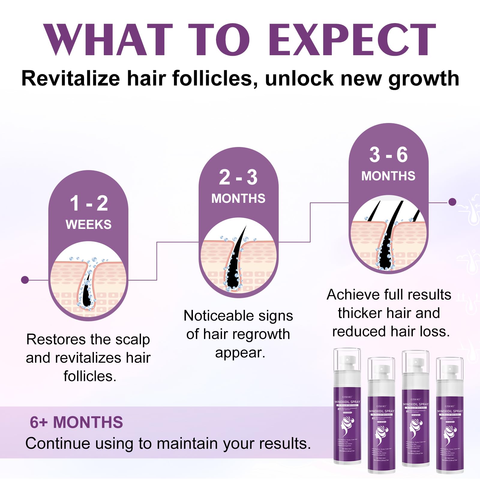 EZBIORT packaging highlights a 7 month supply in the set.