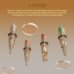 EZTAT2 sterilized shell label emphasises 100% EO sterilization