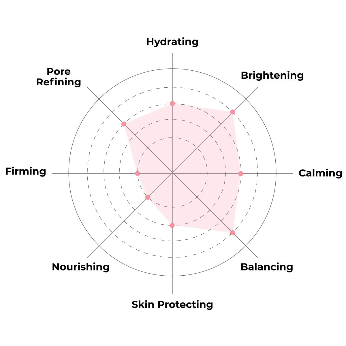 FACETORY cupra-tencel mask sheet contouring the face for comfort