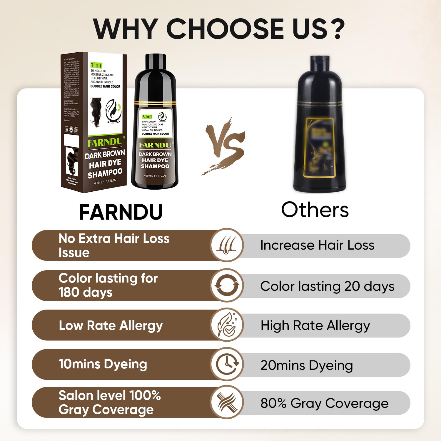 Farndu Dark Brown Hair Dye Shampoo suitable for all hair types.