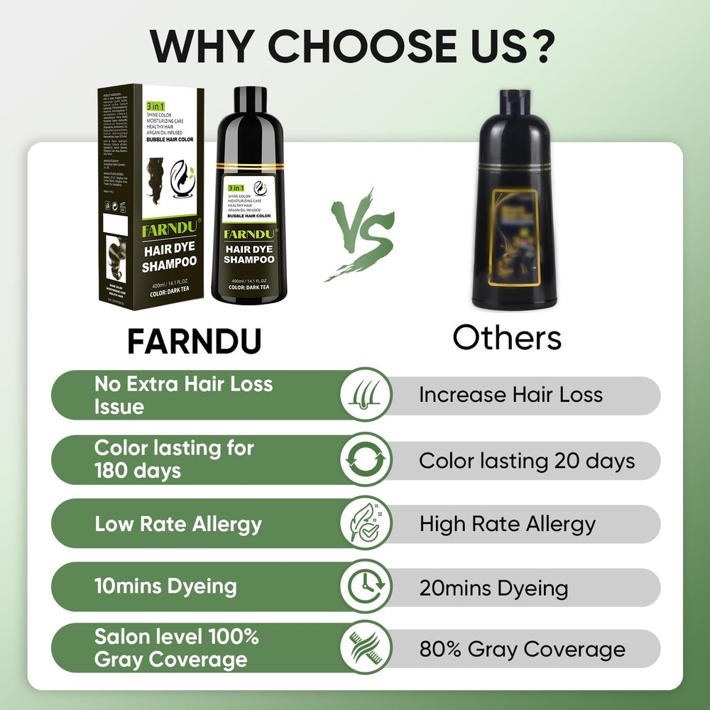 Person using Farndu in shower for easy 10-15 minute application