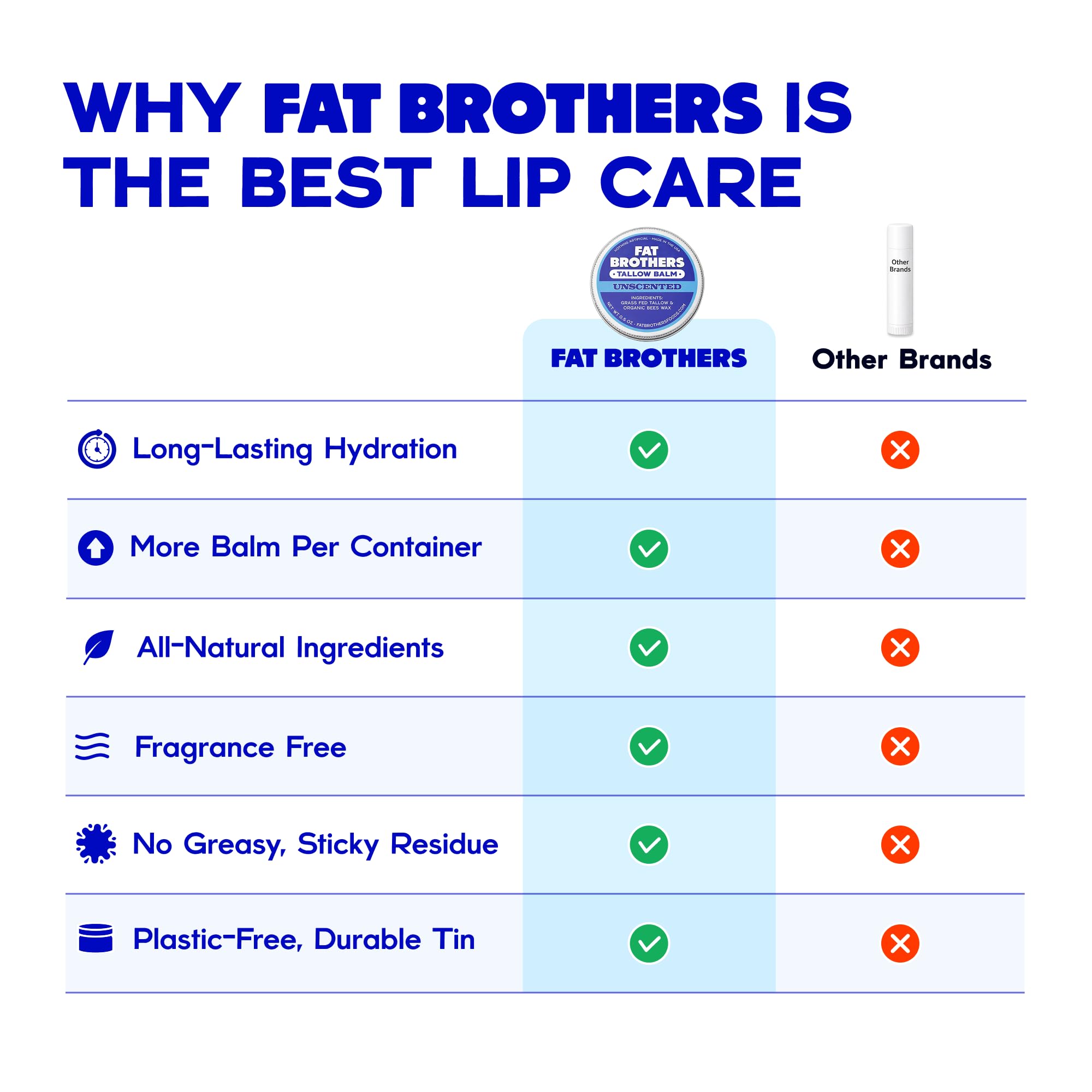 Lips protected by Fat Brothers balm against cold wind and dryness.