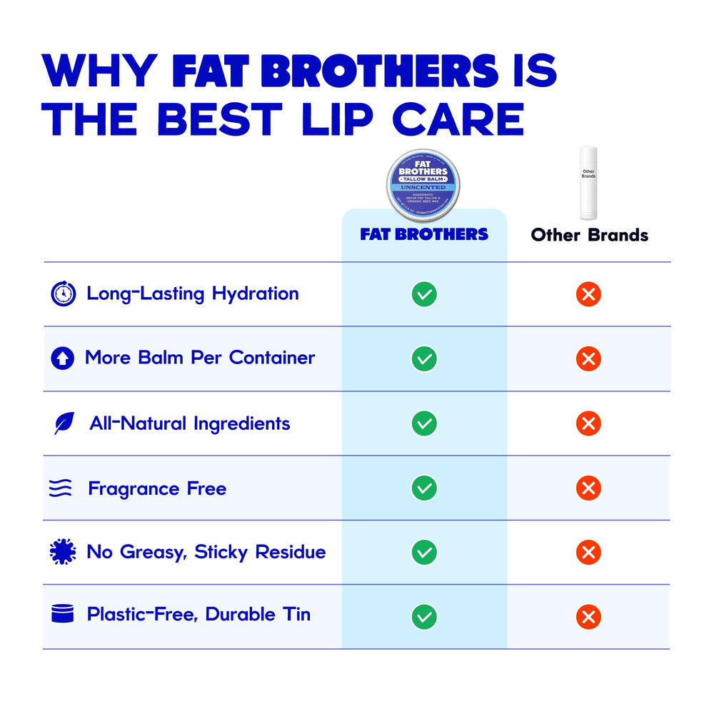 Lips protected by Fat Brothers balm against cold wind and dryness.