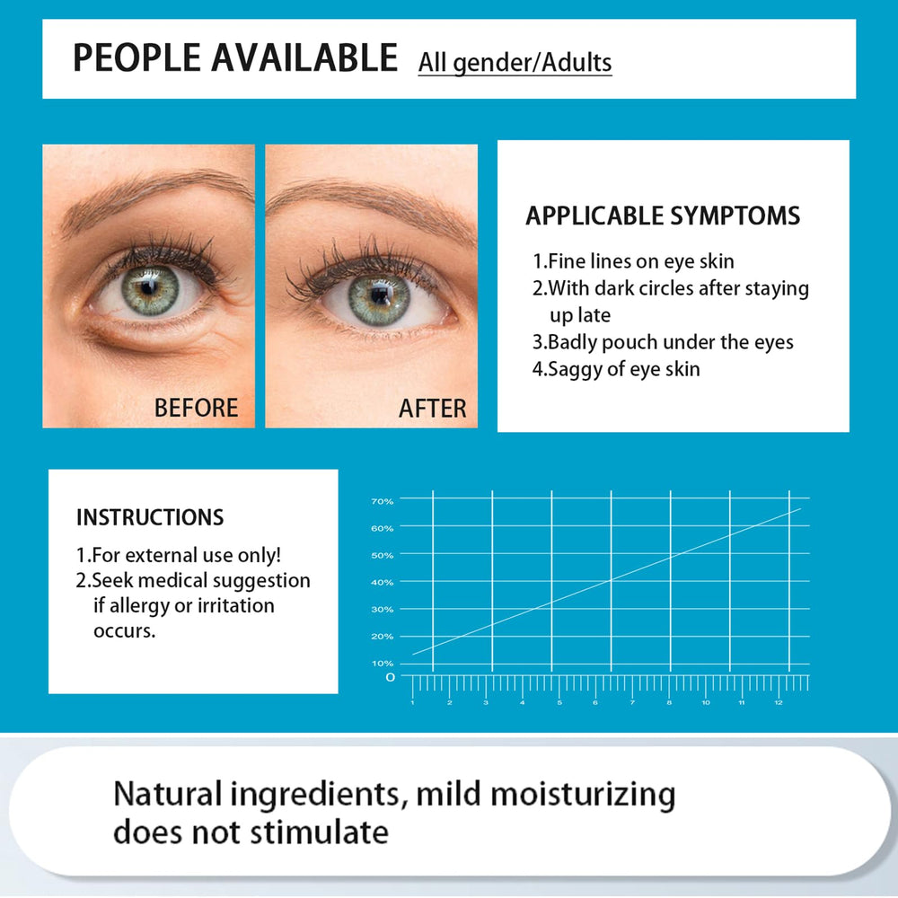 Felico collagen-boost under-eye patches support elasticity and firmness.