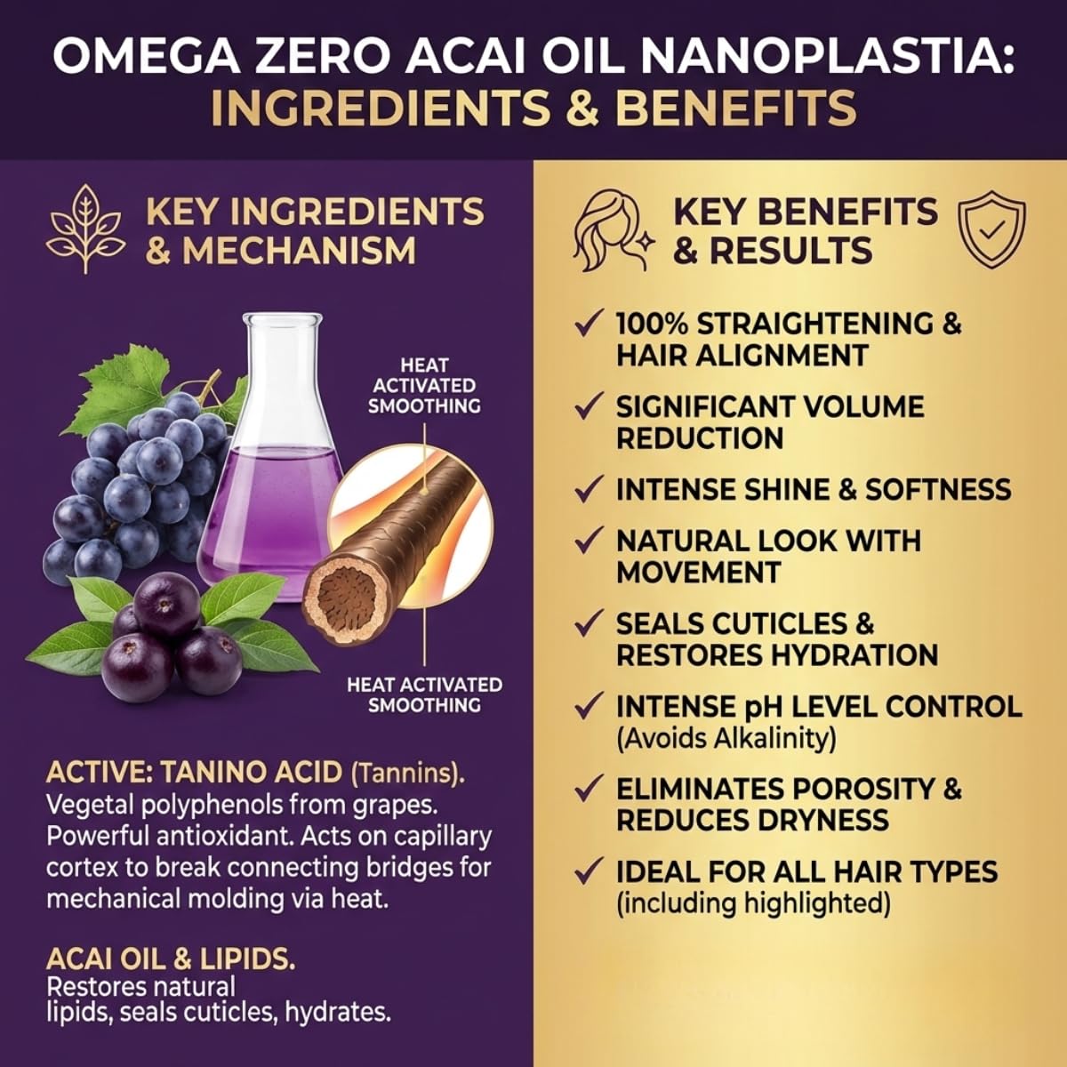 Felps Omega Zero during application demonstrates smoothing action for frizz control.
