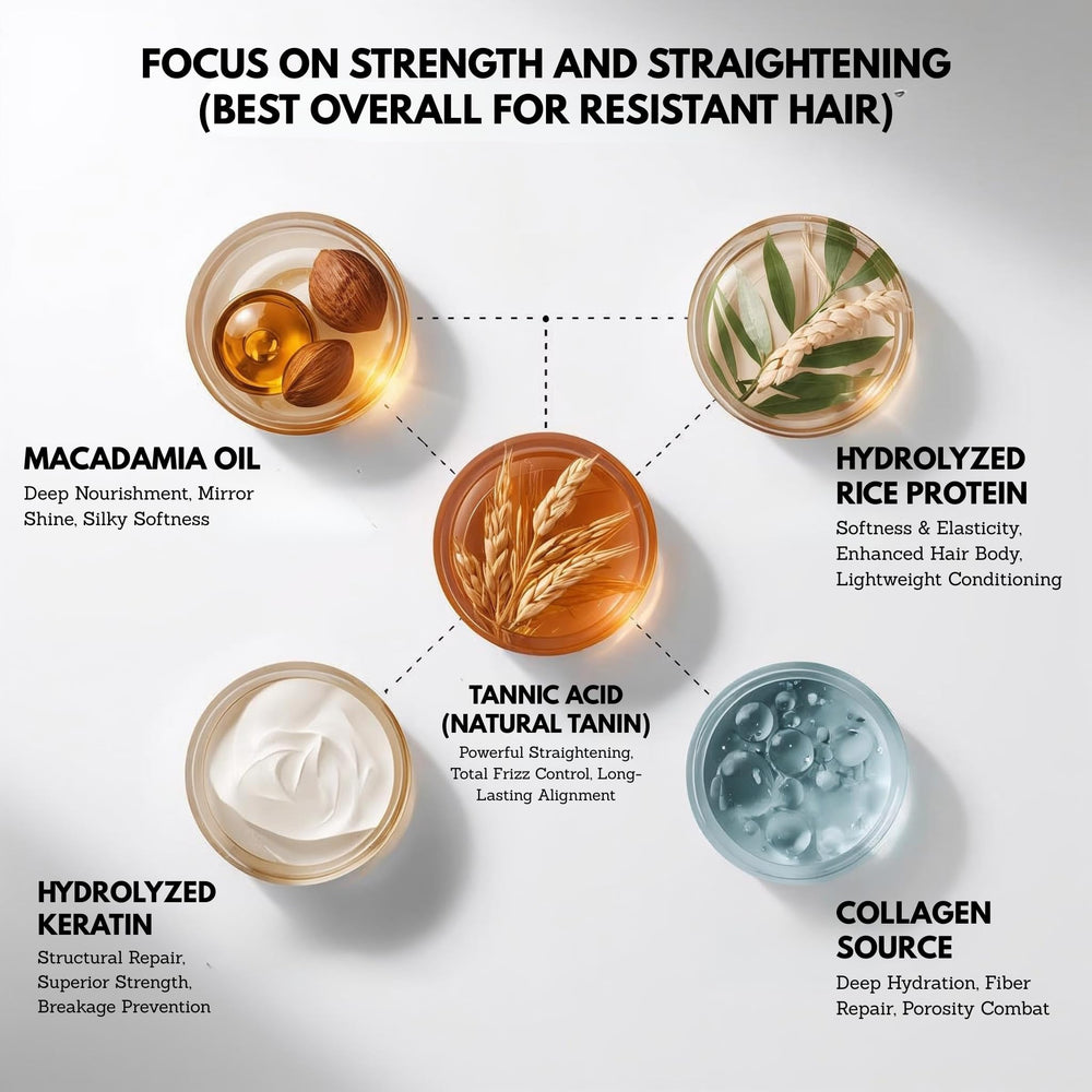 Felps Professional Nanoplasty application process demonstrated on hair