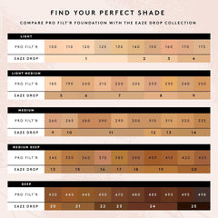 Fenty Eaze Drop Blur Stick shows oxidation resistance for stable shade.