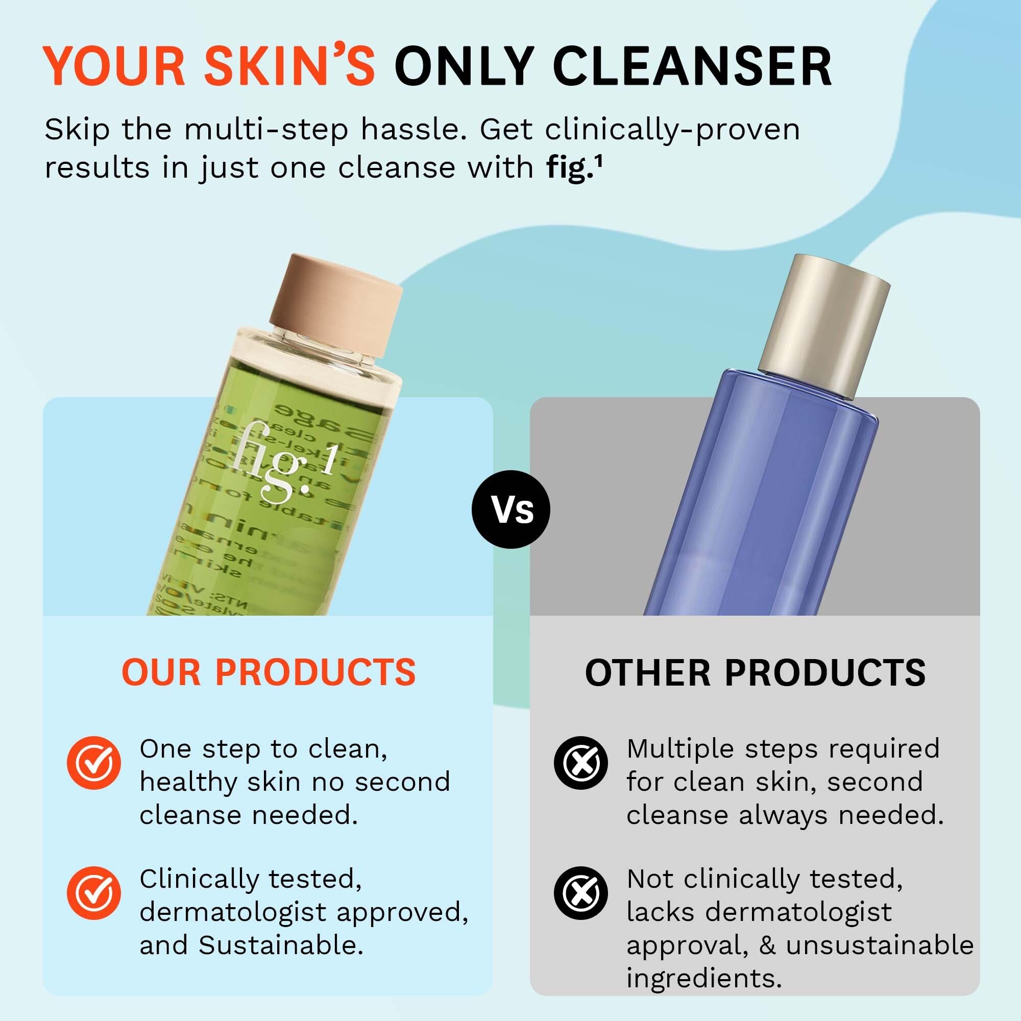 Fig.1 award-winning makeup remover seal trusted by editors and dermatologists.