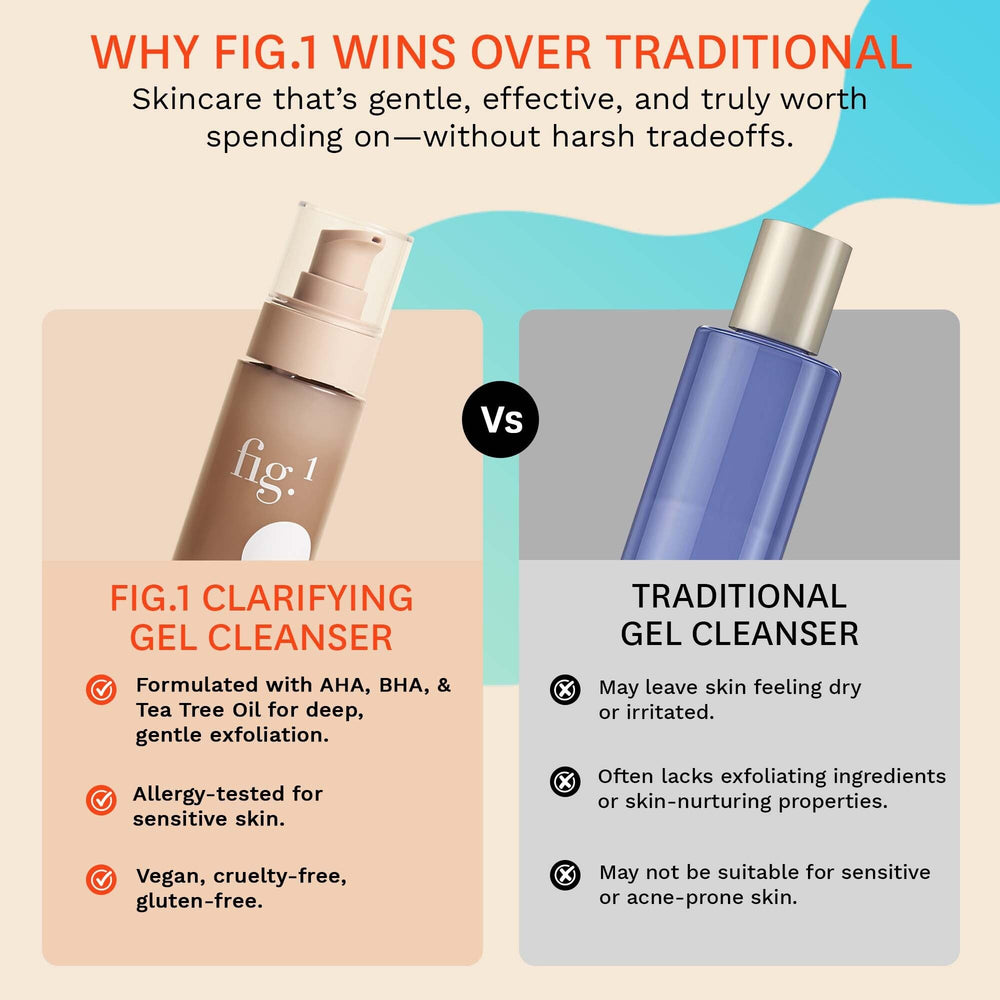 Box and bottle of Fig.1 cleanser ready for sustainable routine