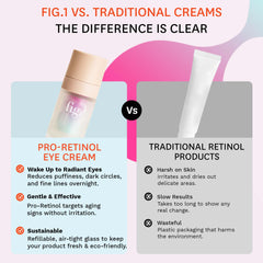 Fig.1 Routine-ready cream suits day and night skincare rituals.