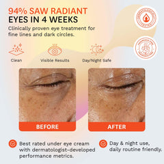 Fig.1 fragrance-free formula suitable for sensitive skin under eyes