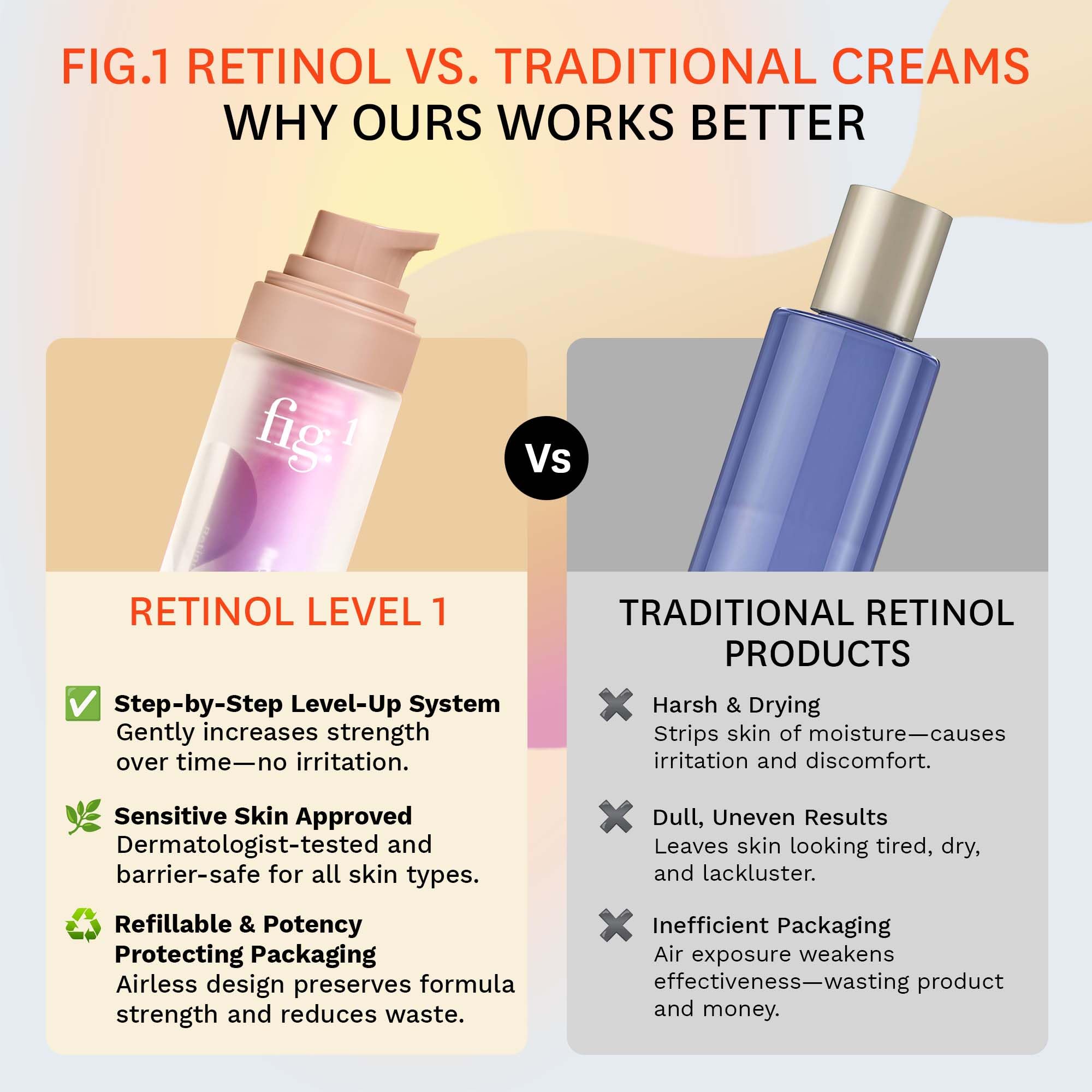 Fig.1 Made in the USA with vegan packaging for sustainable skincare.