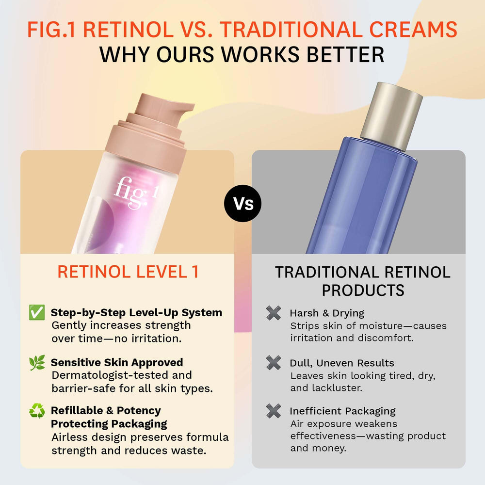 Fig.1 Made in the USA with vegan packaging for sustainable skincare.