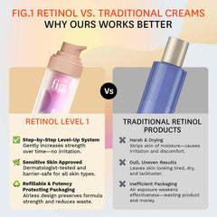 Fig.1 Made in the USA with vegan packaging for sustainable skincare.
