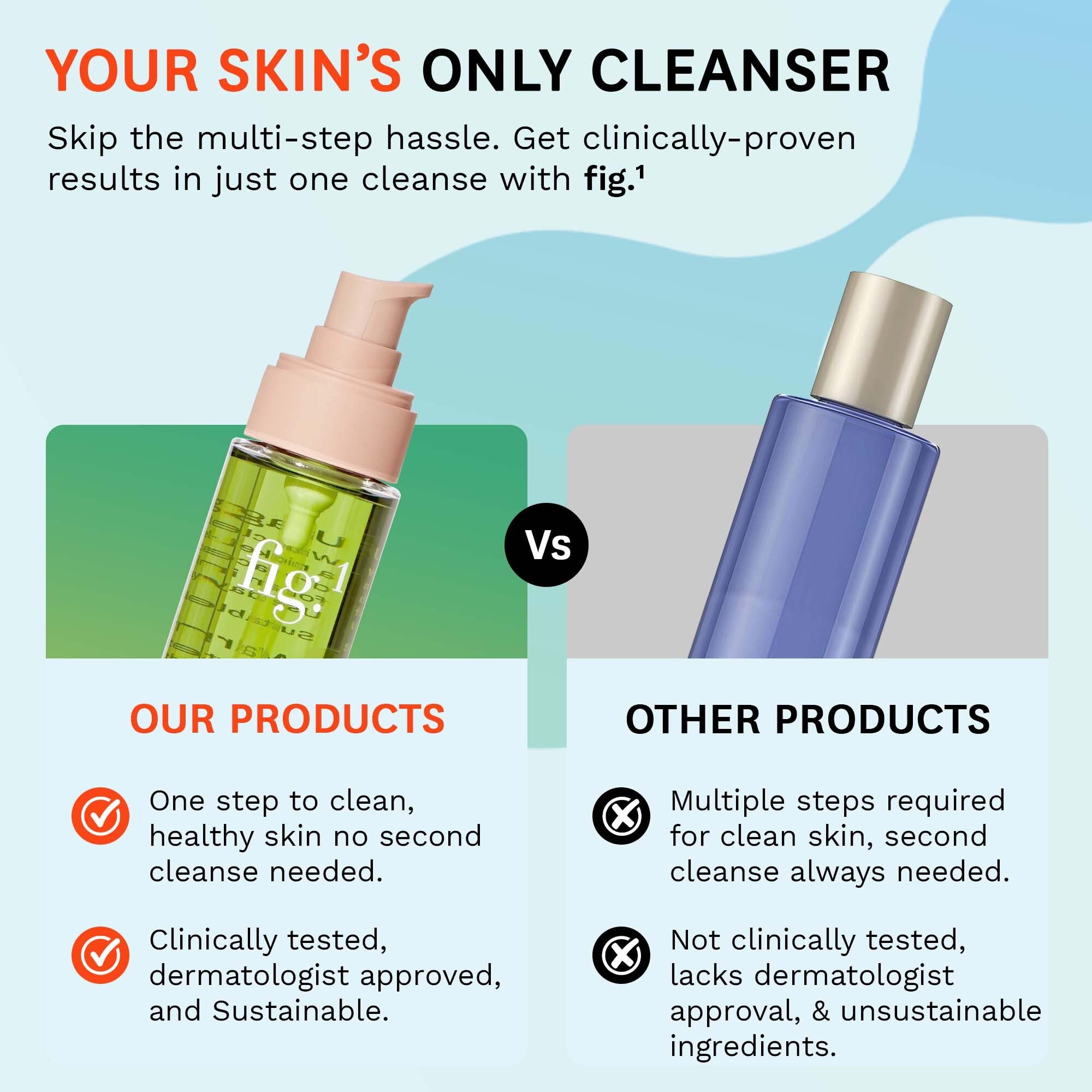 Fig.1 Micellar Oil Cleanser fragrance-free formula supports sensitive skin routines.