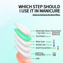 Finger Secret nail primer drying quickly helps streamline routines for busy nail artists.
