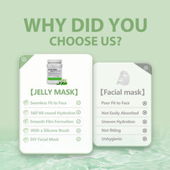 Fokiabin Jelly Mask mixing ratio image demonstrates ideal home consistency.