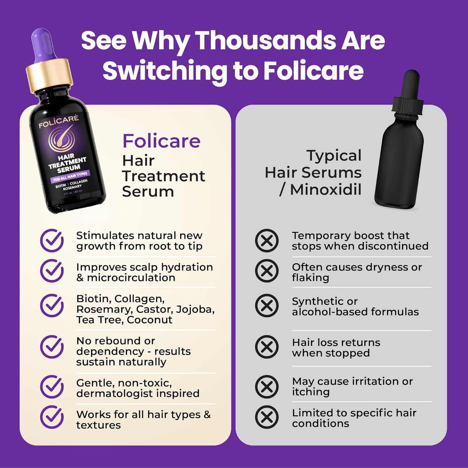 FOLICARE density visual shows thicker, fuller-looking hair.