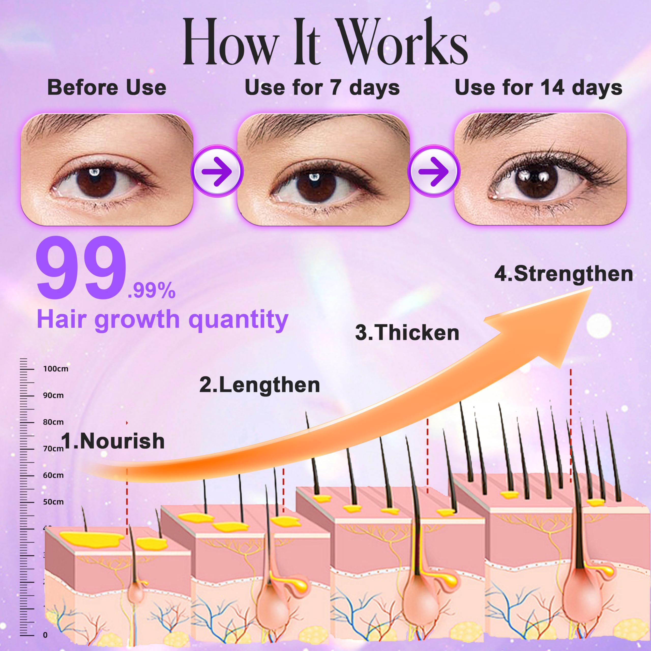 Eyebrows after use appear fuller and more defined with Folivive.