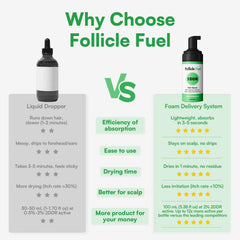 Follicle Fuel shelf display captures product visibility for routine hair care