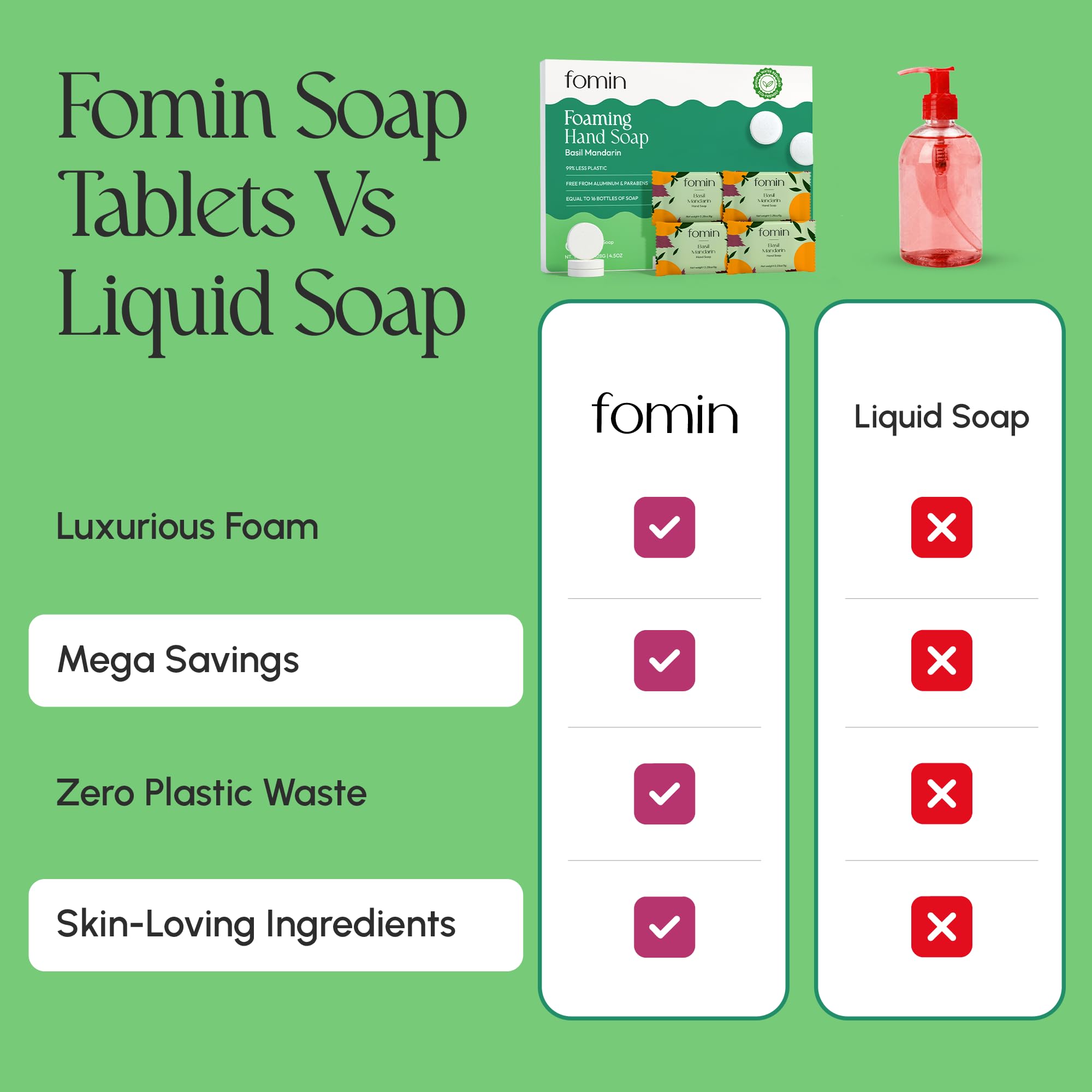FOMIN Basil Mandarin 128 oz refill bottle ready for quick bottle refills.