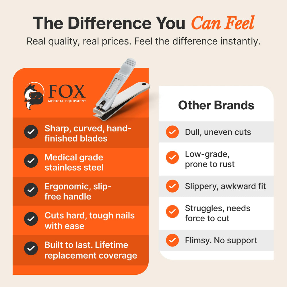 Fox Medical Equipment eco-friendly packaging supports sustainable grooming.