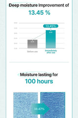 The freemay dermatologist-tested label indicates sensitive-skin friendly formulation.