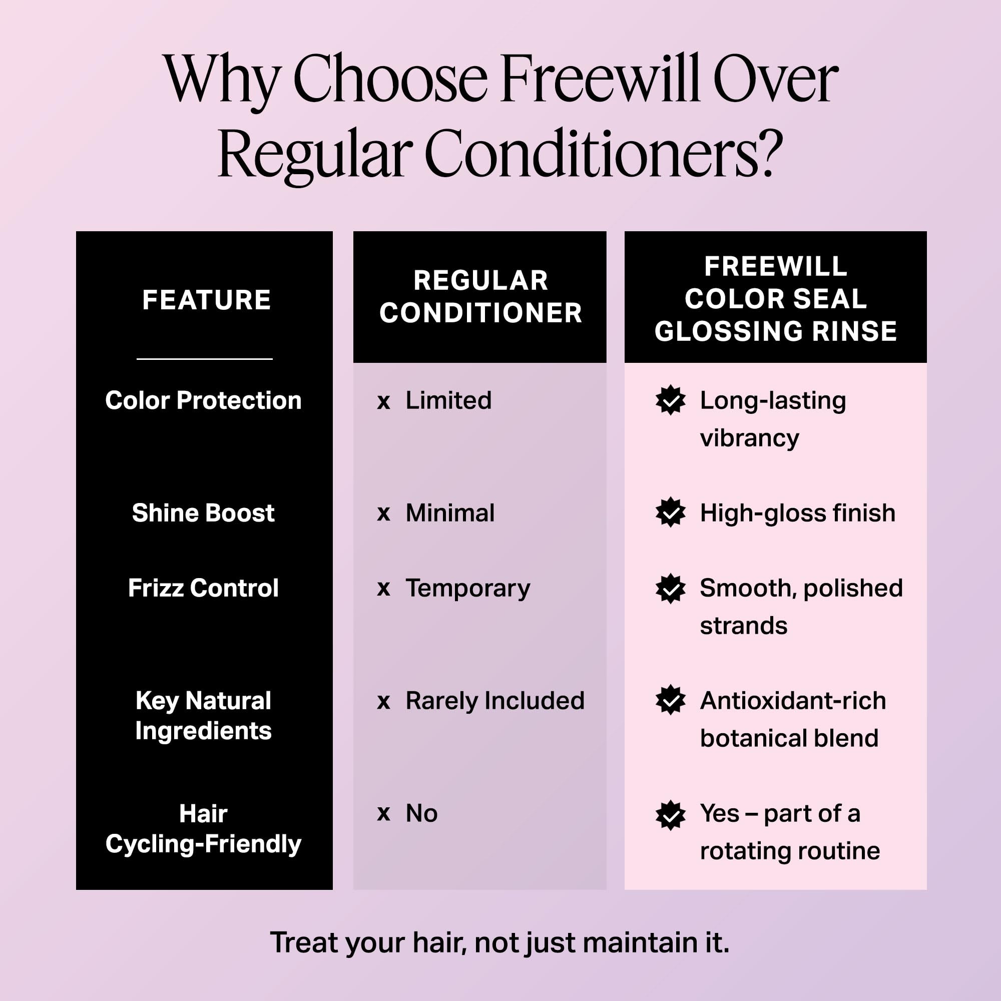 Freewill Color Seal Glossing Rinse grape seed extract close-up for moisture