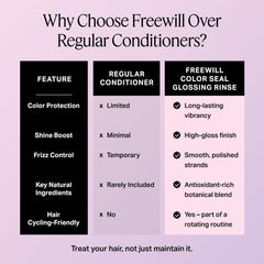 Freewill Color Seal Glossing Rinse grape seed extract close-up for moisture