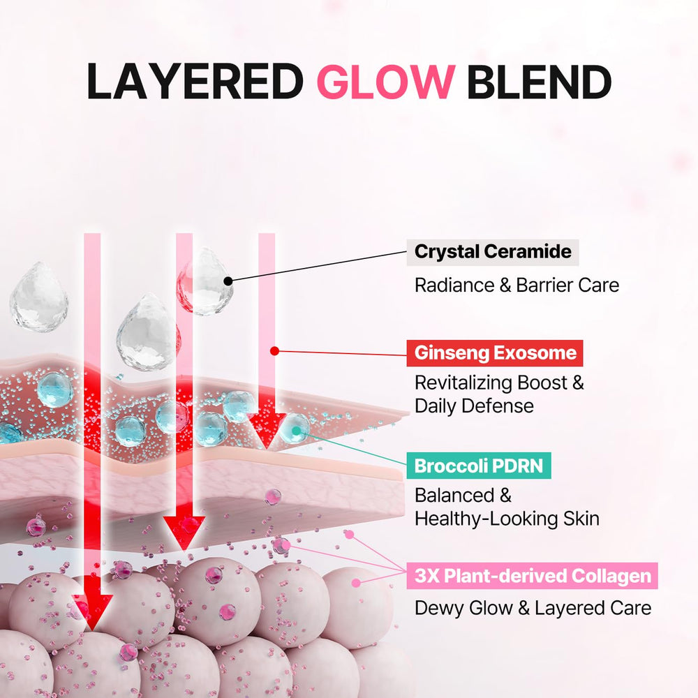 FROM ZERO EX-PDRN Glow Mist ginseng exosome component visual