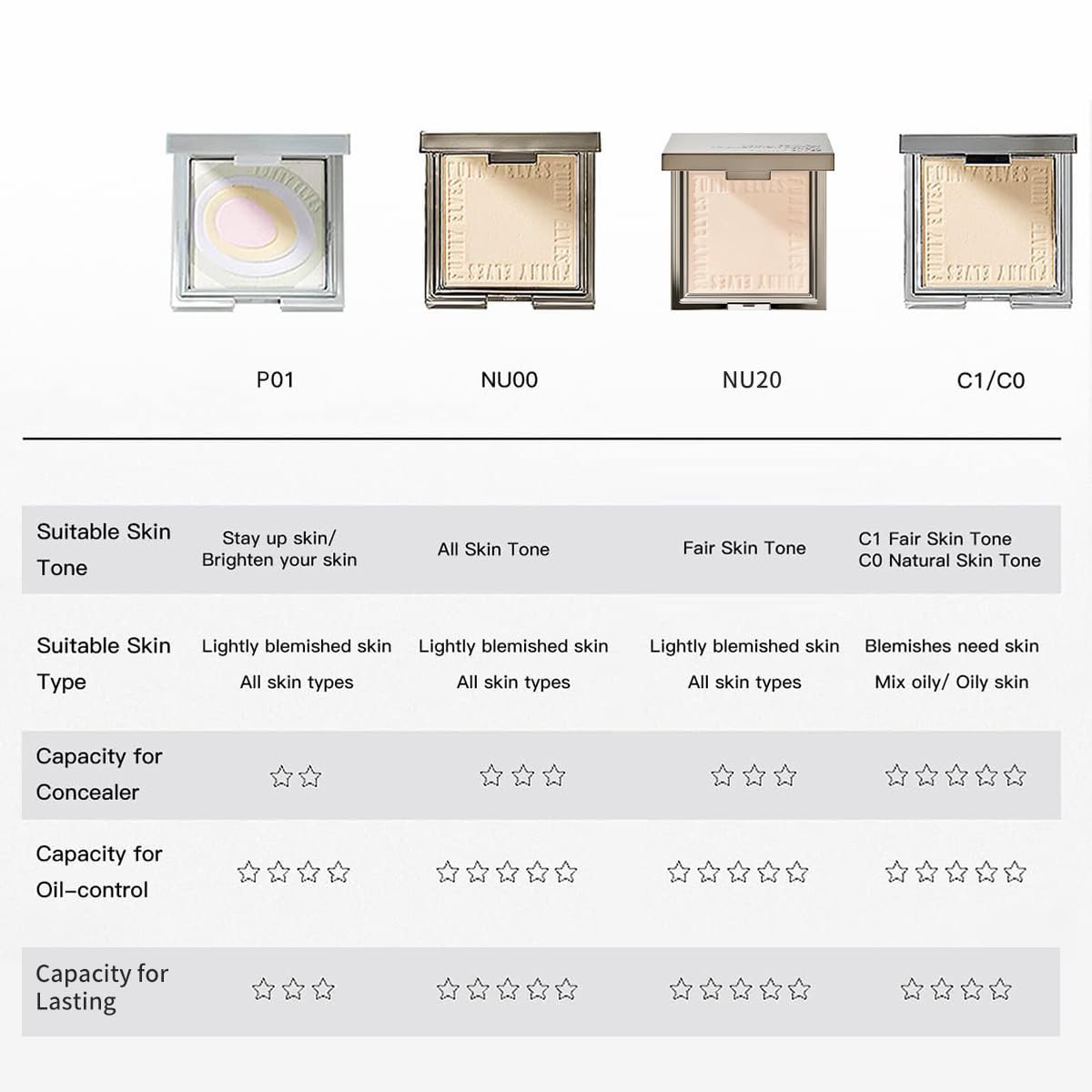 Funny Elves powder makeup texture close-up reveals smooth, blendable finish.