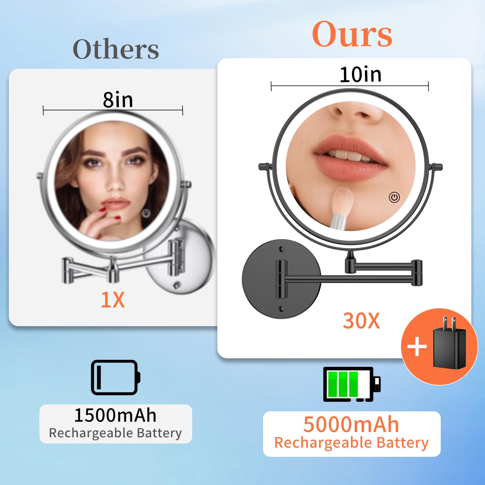 Three-color LED lighting on FUNTOUCH mirror