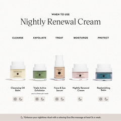 Nightly application scene showing cream absorbed into the skin