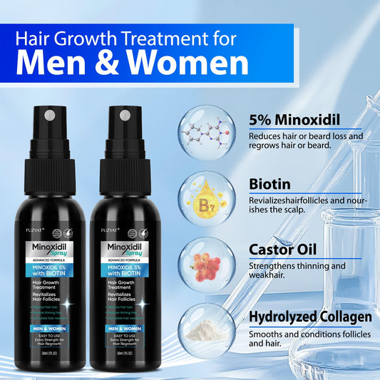 FUZYAT Minoxidil spray nozzle delivering precise 1ml daily dose