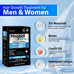 FUZYAT Biotin-Niacinamide formula on the label suggests scalp nourishment.