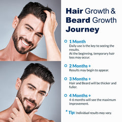 Biotin and Niacinamide formula for follicle nourishment