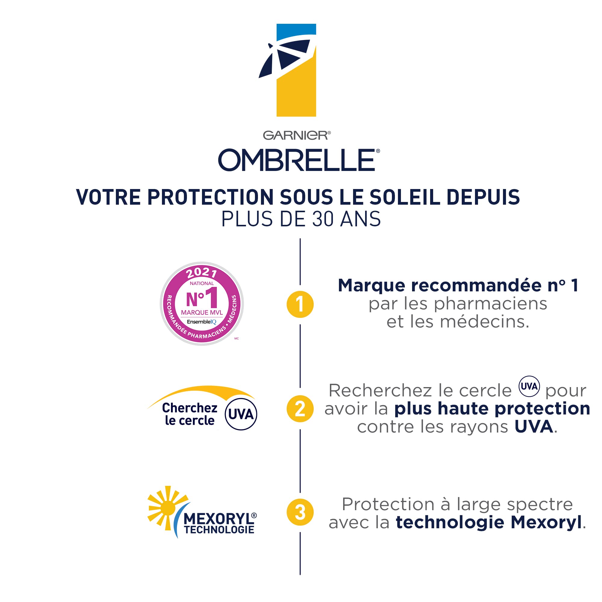 Ombrelle hypoallergenic formula indicating suitability for sensitive skin.