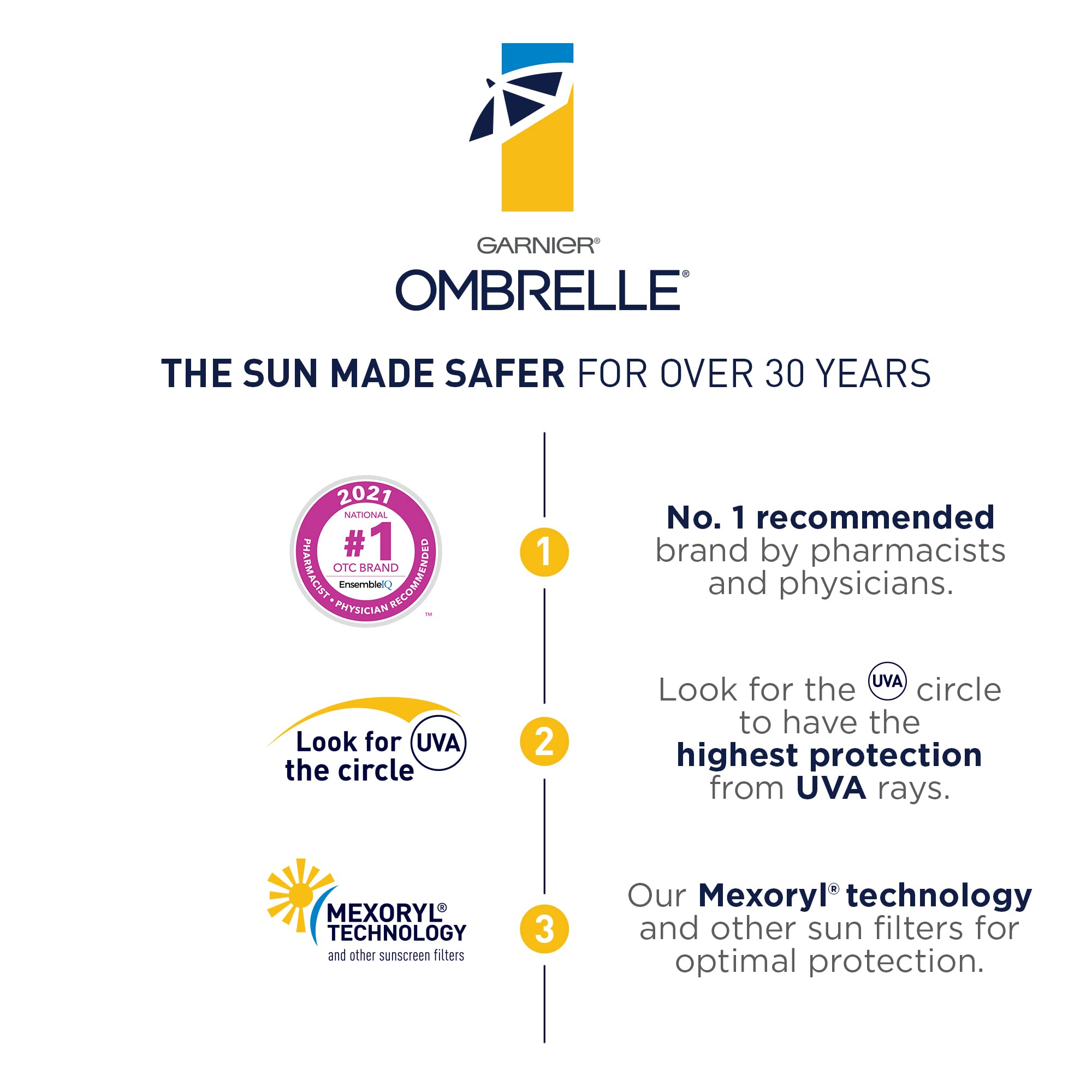 Ombrelle water-resistant sunscreen suited for sweat and light water activity.