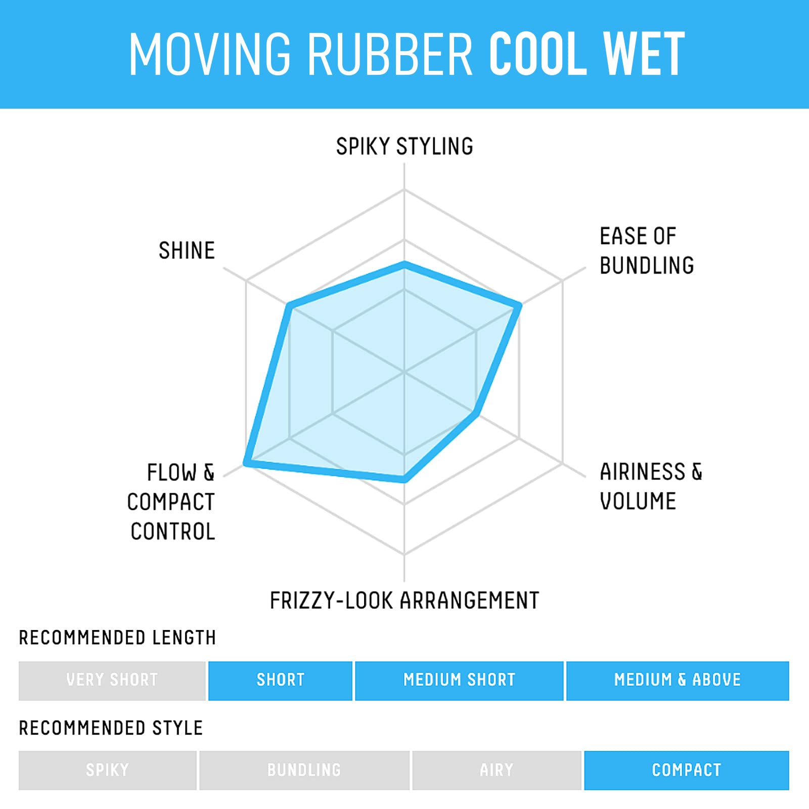 Gatsby Moving Rubber Cool packaging with compact jar for daily use.