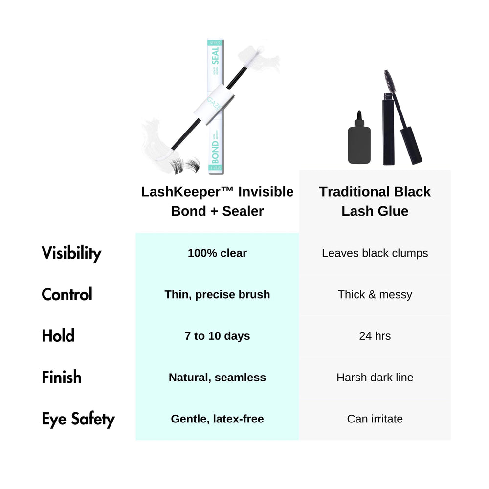 Gazelle 2in1 Lash Keeper sealer in use seals the lash line