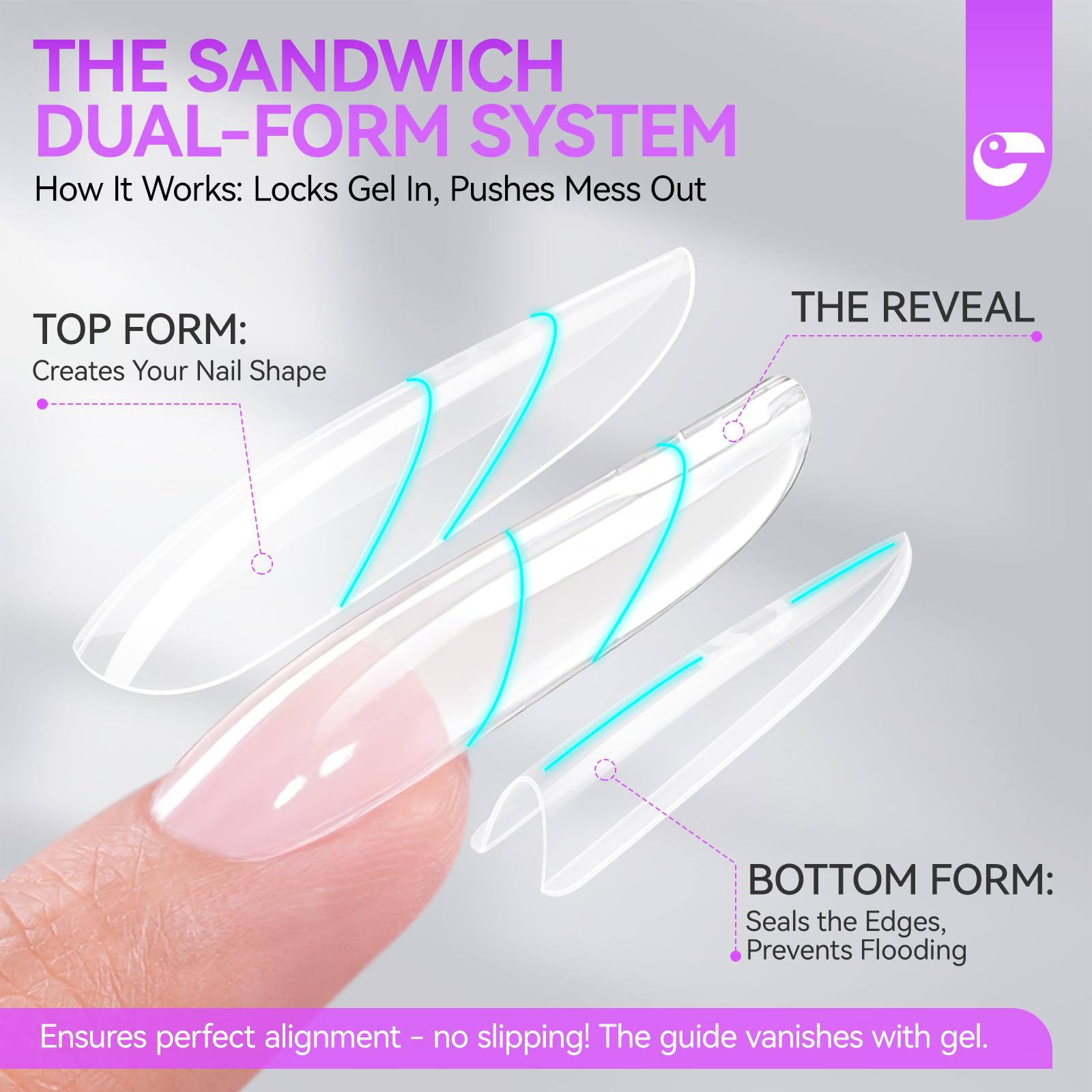 Gelike EC Sandwich dual-form top view enables smooth gel flow control