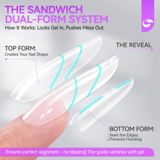 Gelike EC Sandwich dual-form top view enables smooth gel flow control