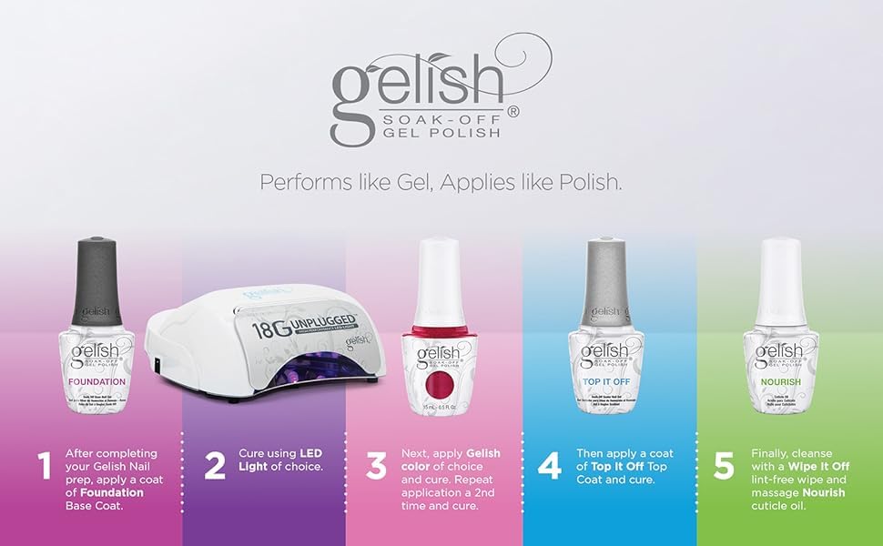 Gelish ergonomic brush and cap highlight professional-grade tooling.