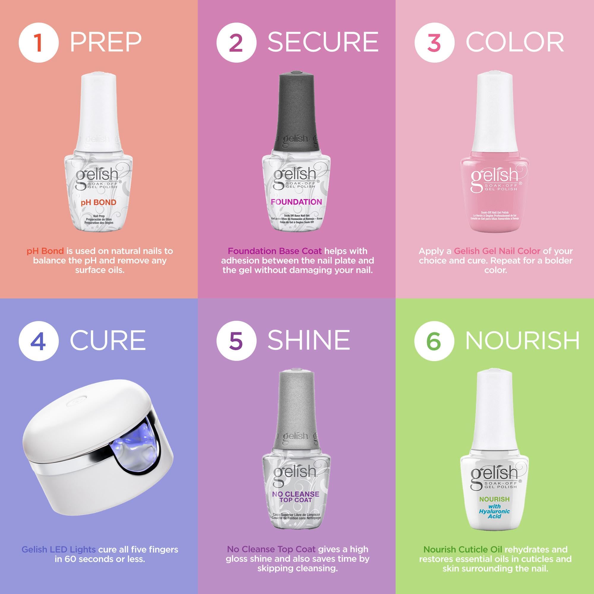 Gelish Mini salon-ready setup supports professional results at home.