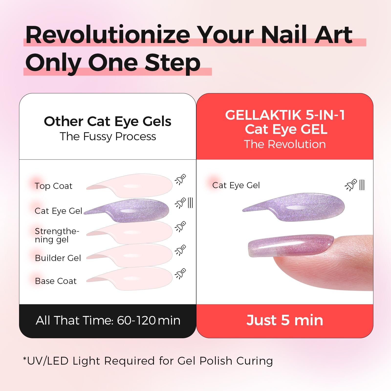 GELLAKTIK 5-in-1 formula graphic highlights base color and top coat