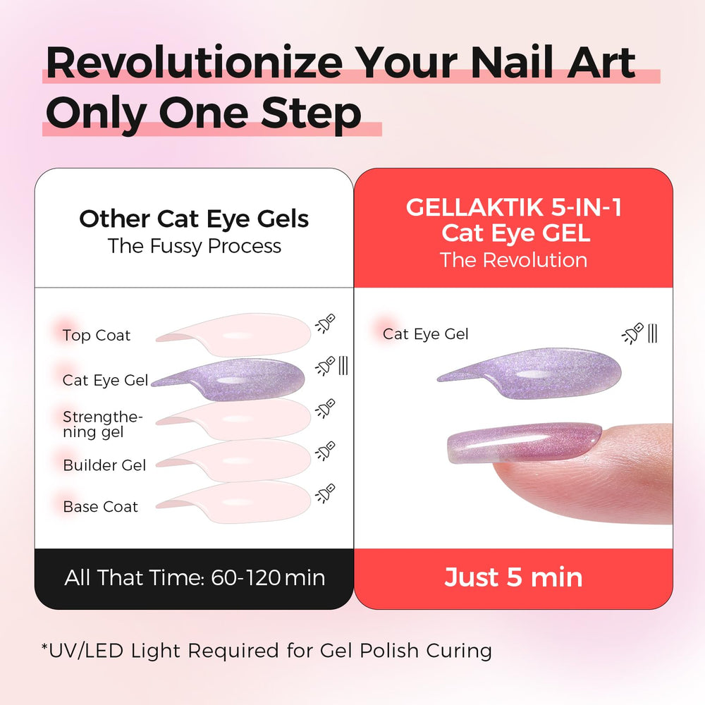 GELLAKTIK 5-in-1 formula graphic highlights base color and top coat