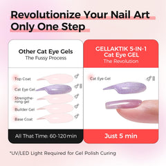 GELLAKTIK 5-in-1 formula graphic highlights base color and top coat