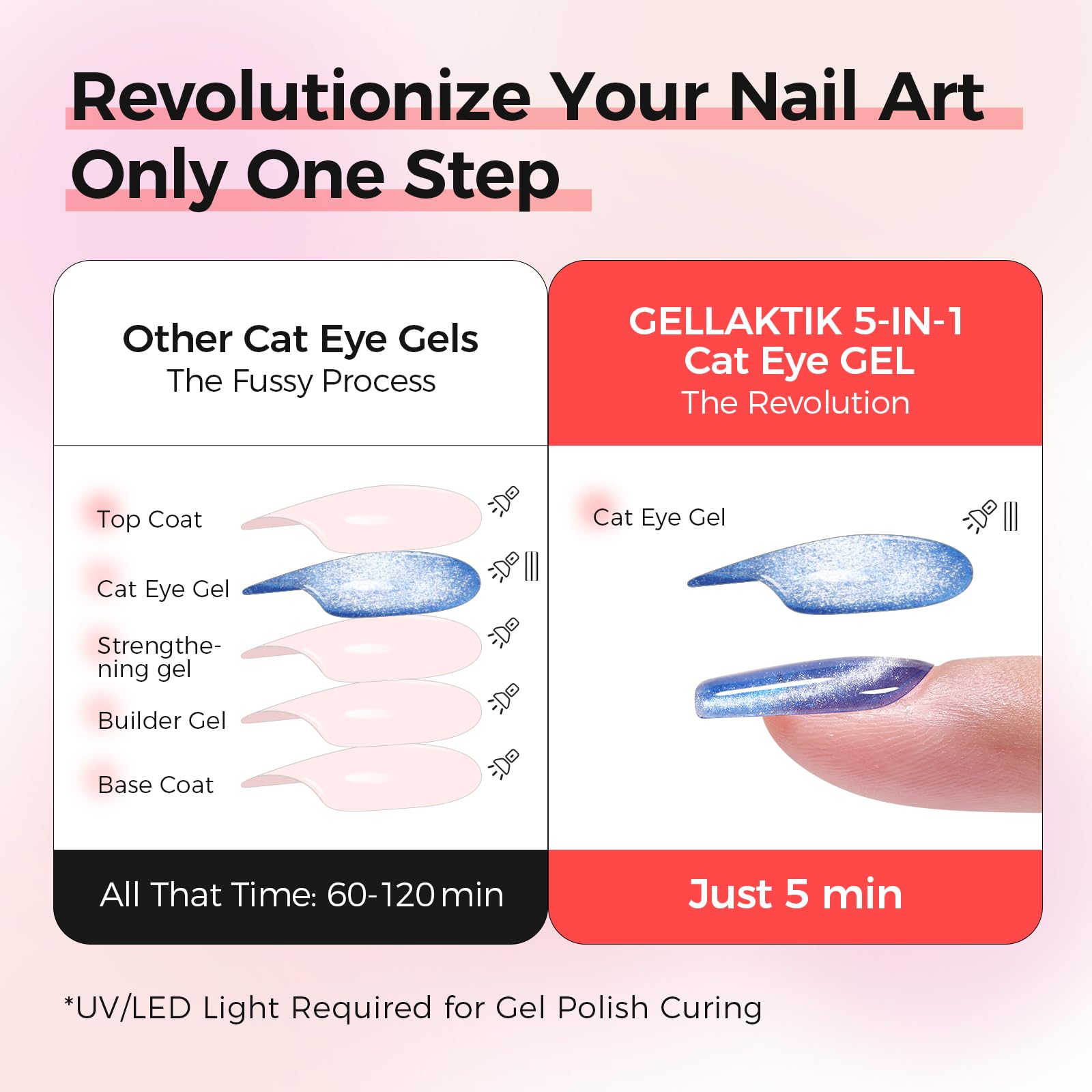 GELLAKTIK magnet sticks included for magnetic cat-eye effects