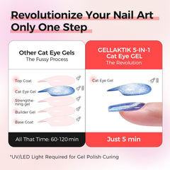 GELLAKTIK magnet sticks included for magnetic cat-eye effects